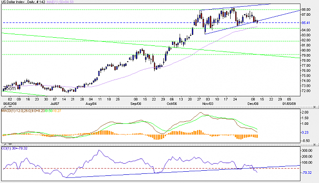 Click to Enlarge

Name: dollar_index_daily_hs.png
Size: 14 KB