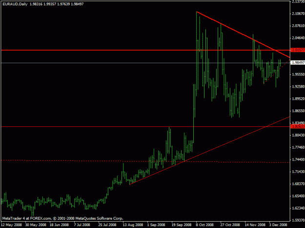 Click to Enlarge

Name: eurcad.gif
Size: 15 KB
