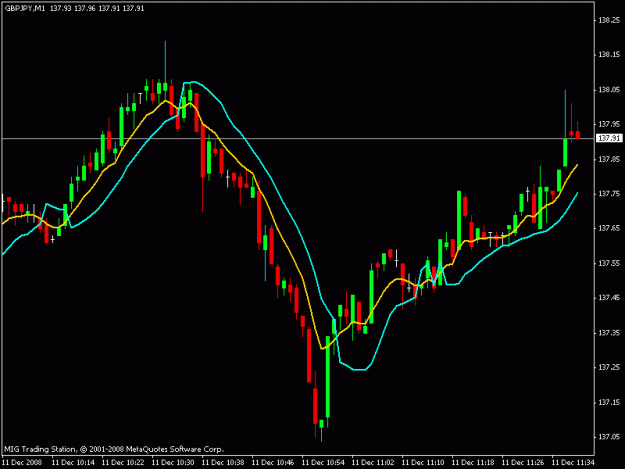 Click to Enlarge

Name: fx  charts.gif
Size: 13 KB