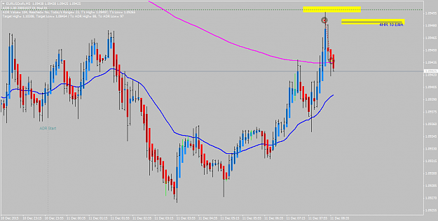 Click to Enlarge

Name: EURUSDcsfxM5.png
Size: 46 KB