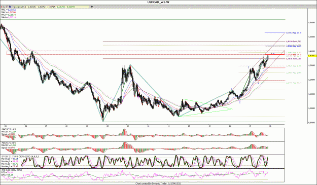Click to Enlarge

Name: USDCAD_W.gif
Size: 218 KB