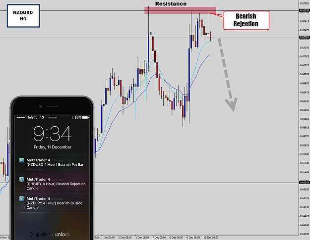 Click to Enlarge

Name: nzdusd h4.png
Size: 159 KB