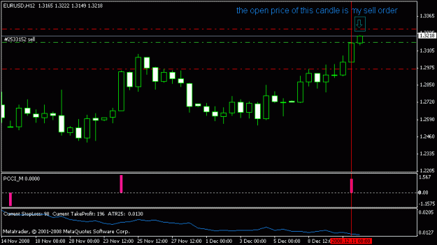 Click to Enlarge

Name: eurusd 11.12..gif
Size: 10 KB