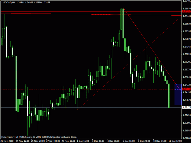 Click to Enlarge

Name: usdcad.gif
Size: 18 KB