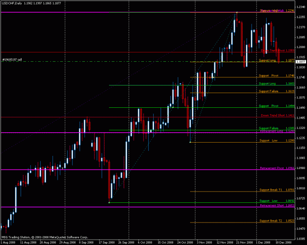 Click to Enlarge

Name: usdchf.gif
Size: 23 KB