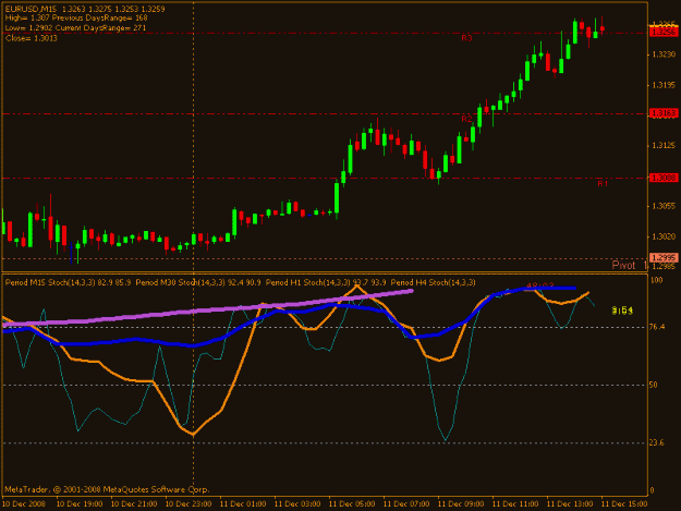 Click to Enlarge

Name: chart.gif
Size: 14 KB