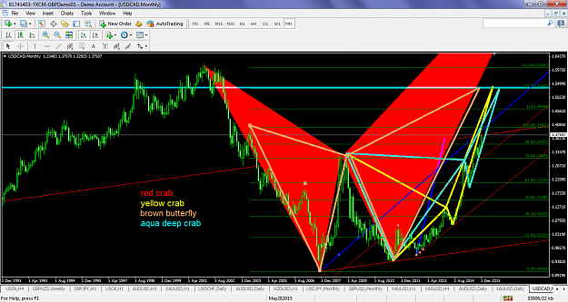 Click to Enlarge

Name: usdcaddec122015mn14patterns3patterns15324.png
Size: 128 KB