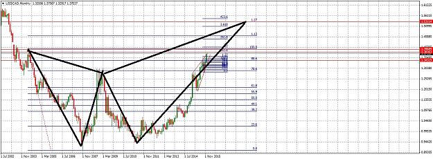 Click to Enlarge

Name: USDCADMonthly1211.jpg
Size: 299 KB