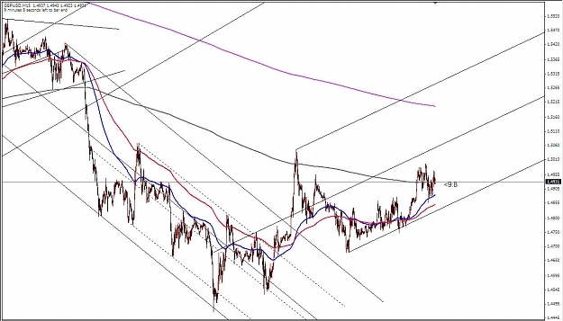 Click to Enlarge

Name: GBP Median Lines 12112008 (iii).jpg
Size: 143 KB