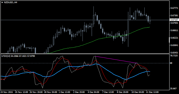 Click to Enlarge

Name: NZDUSD.H4.png
Size: 25 KB
