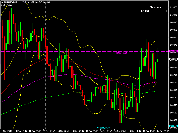 Click to Enlarge

Name: EURUSDM15.png
Size: 38 KB