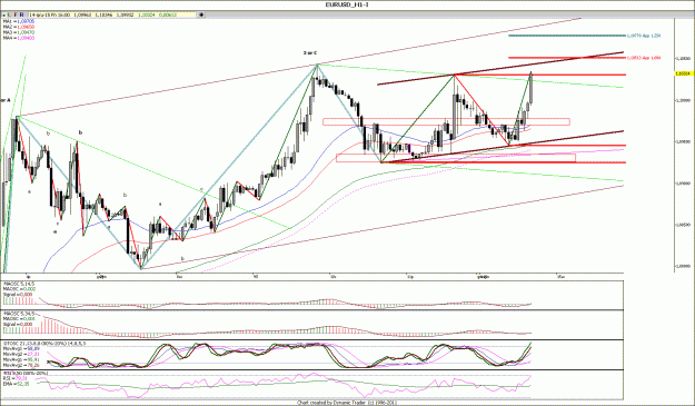 Click to Enlarge

Name: EURUSD_H1.gif
Size: 198 KB