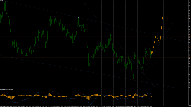 Click to Enlarge

Name: gbpusd-h4.png
Size: 362 KB
