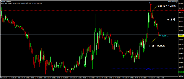 Click to Enlarge

Name: EURUSDM15.png
Size: 49 KB