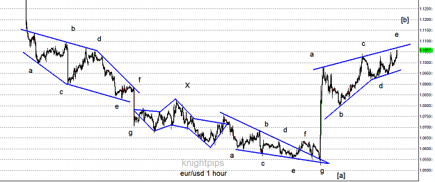 Click to Enlarge

Name: 12 15 2015 eur usd 1 hour.PNG
Size: 34 KB
