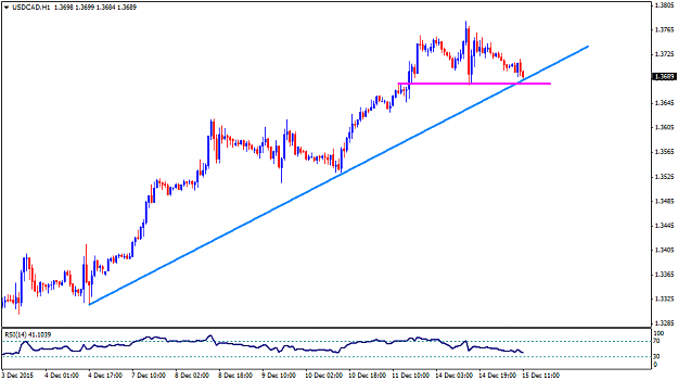 Click to Enlarge

Name: USDCADH1.png
Size: 27 KB