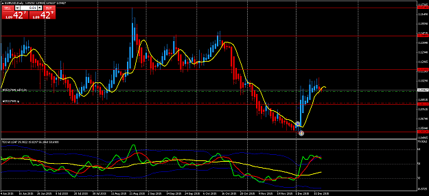 Click to Enlarge

Name: EURUSD161215.png
Size: 60 KB
