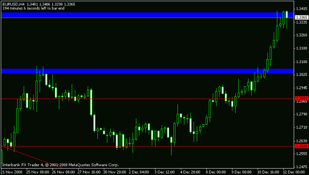 Click to Enlarge

Name: eur_usd 4hr.gif
Size: 9 KB