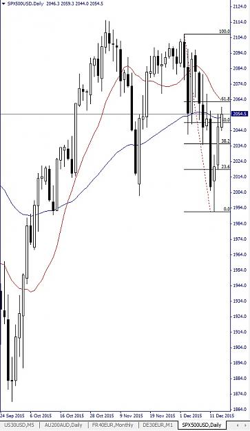 Click to Enlarge

Name: SPX500USD; Daily, 2015 December 16.jpg
Size: 104 KB