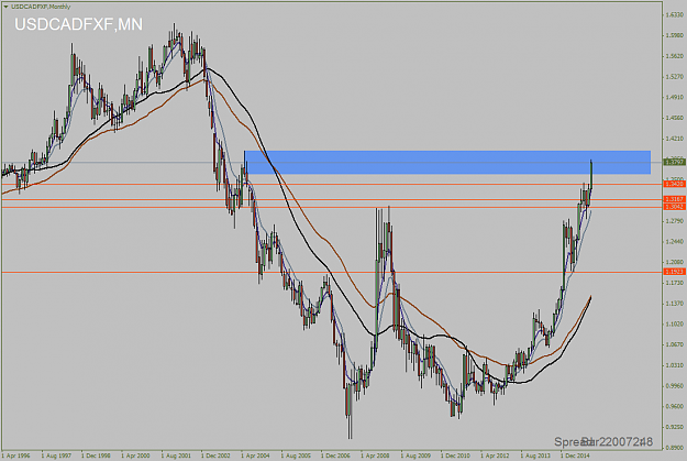 Click to Enlarge

Name: USDCADFXFMonthly.png
Size: 46 KB