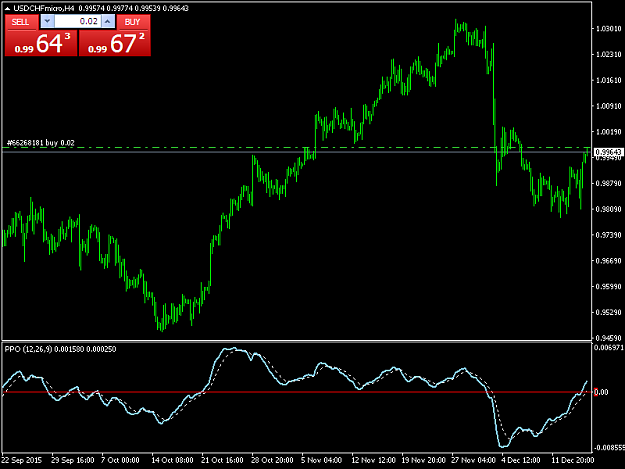 Click to Enlarge

Name: usdchfmicro-h4-trading-point-of.png
Size: 32 KB