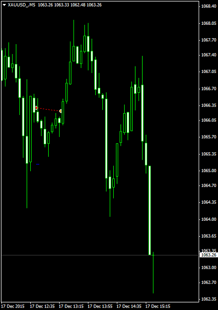 Click to Enlarge

Name: XAUUSD_M5.png
Size: 24 KB