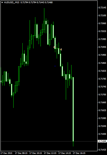 Click to Enlarge

Name: AUDUSD_M15.png
Size: 21 KB