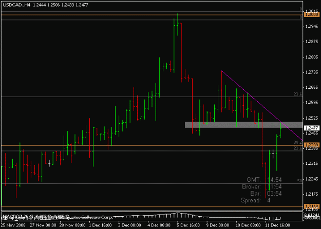 Click to Enlarge

Name: usdcas.gif
Size: 10 KB