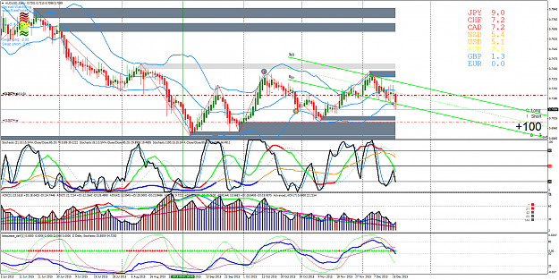 Click to Enlarge

Name: AUDUSD.Daily.png
Size: 137 KB