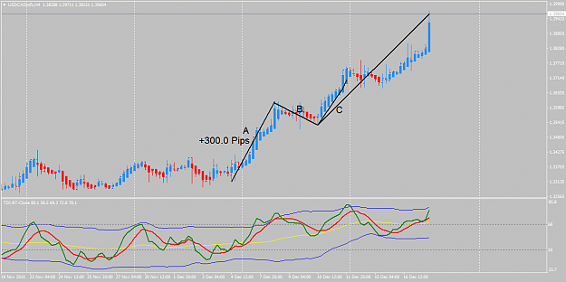 Click to Enlarge

Name: USDCADcsfxH4 2.png
Size: 36 KB
