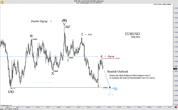 Click to Enlarge

Name: eurusd-daily5.png
Size: 40 KB