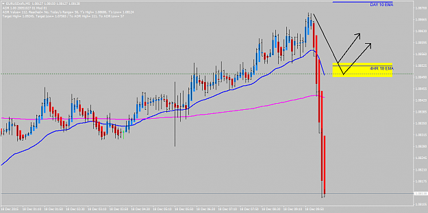 Click to Enlarge

Name: EURUSDcsfxM5.png
Size: 41 KB
