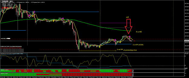 Click to Enlarge

Name: XAUUSDM15.png
Size: 70 KB