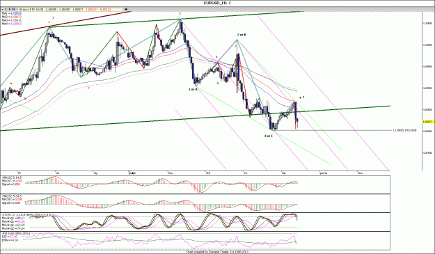 Click to Enlarge

Name: EURUSD_H1.gif
Size: 196 KB