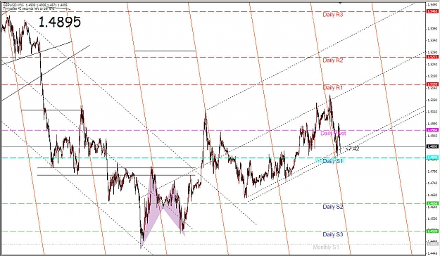 Click to Enlarge

Name: GBP Median Lines 12122008 (ii).jpg
Size: 196 KB
