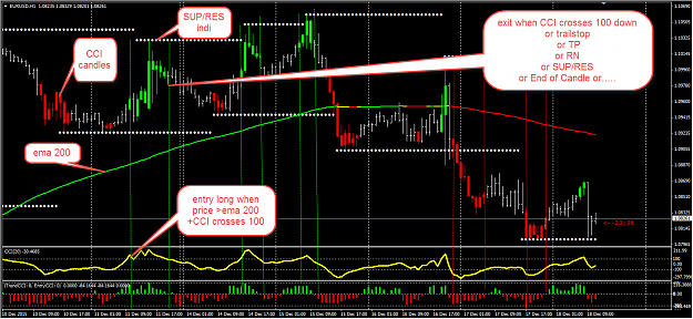 Click to Enlarge

Name: ForexStrategy-CCI-sys.png
Size: 102 KB