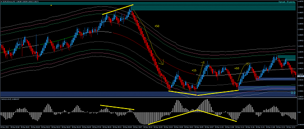 Click to Enlarge

Name: EURUSDmicroM2.png
Size: 63 KB