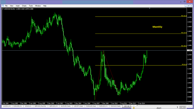 Click to Enlarge

Name: usdcad monthly.png
Size: 42 KB