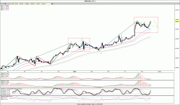 Click to Enlarge

Name: USDCAD_1.gif
Size: 167 KB