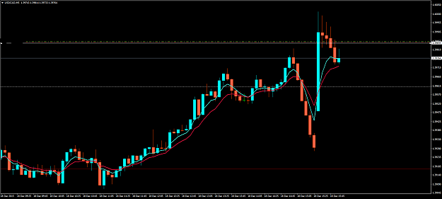 Click to Enlarge

Name: USDCADM5.png
Size: 33 KB