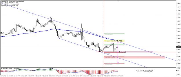 Click to Enlarge

Name: 2015-12-18EURUSD.jpg
Size: 218 KB