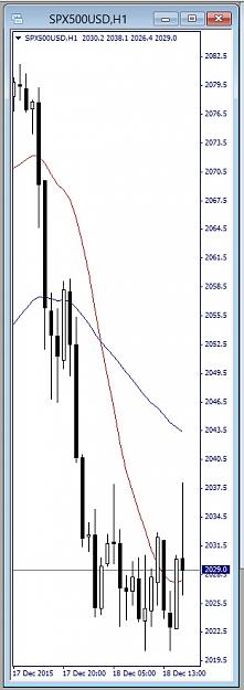 Click to Enlarge

Name: SPX500USD, H1, 2015 December 18.jpg
Size: 75 KB