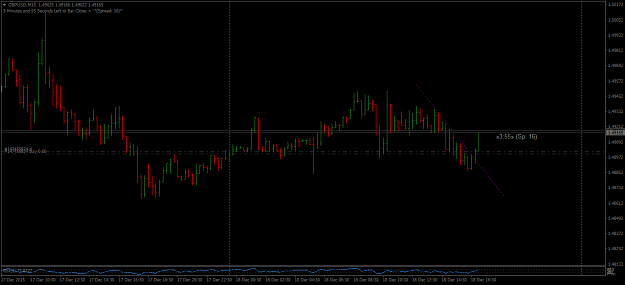 Click to Enlarge

Name: GBPUSDM15.png
Size: 32 KB