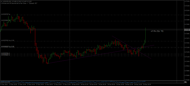 Click to Enlarge

Name: AUDUSDM15.png
Size: 33 KB