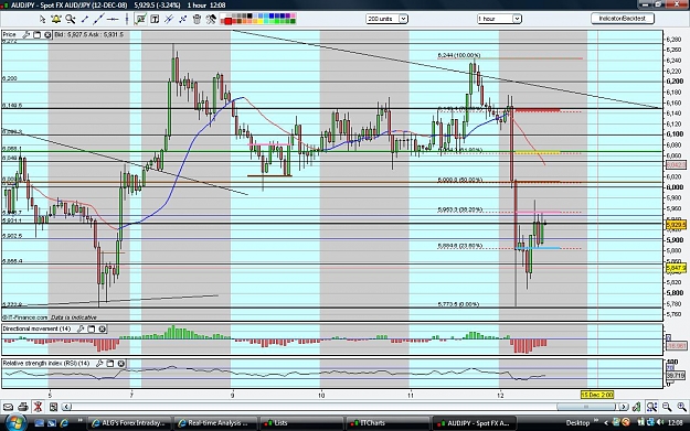 Click to Enlarge

Name: audjpy121208.jpg
Size: 219 KB