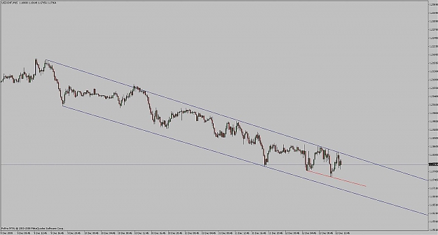 Click to Enlarge

Name: swissey_15m-downtrend.jpg
Size: 79 KB
