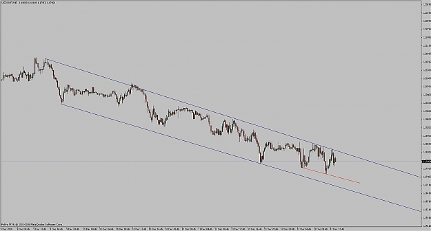 Click to Enlarge

Name: swissey_15m-downtrend.jpg
Size: 79 KB
