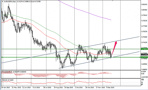 Click to Enlarge

Name: audusd.png
Size: 29 KB