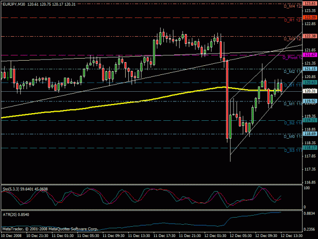 Click to Enlarge

Name: eurjpy_chart_30_12.12.08.gif
Size: 21 KB