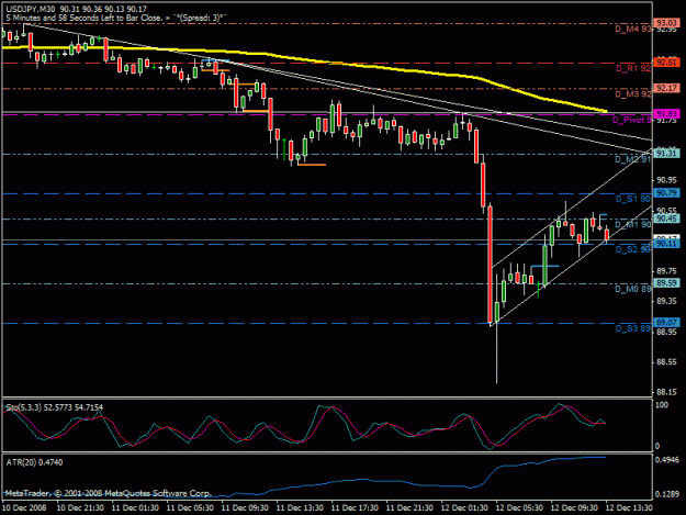 Click to Enlarge

Name: usdjpy_chart_30_12.12.08.gif
Size: 21 KB